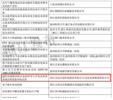宣达集团获得2019浙江省科技进步三等奖 宣达集团获得2019浙江省科技进步三等奖