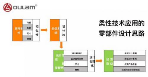 欧拉姆阀门荣获浙江省制造业企业高质量发展优秀案例 欧拉姆阀门荣获浙江省制造业企业高质量发展优秀案例