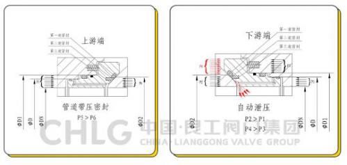 良工阀门“长输管线高压大口径全焊接球阀”成功出口墨西哥 良工阀门“长输管线高压大口径全焊接球阀”成功出口墨西哥