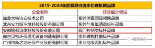 铜都流体荣获“2019-2020年度最具价值水处理机械品牌” 铜都流体荣获“2019-2020年度最具价值水处理机械品牌”