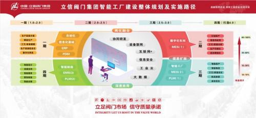 永嘉县领导带领县明星企业负责人参观立信阀门集团智能化改造提升现场