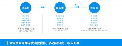 捷停车受邀出席2021年全国道闸媒体峰会,联合运营共建生态