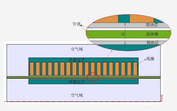 空间兆瓦级核能堆超高温电磁泵预研项目通过上海核工院验收 空间兆瓦级核能堆超高温电磁泵预研项目通过上海核工院验收