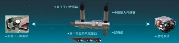 ɻõ򷧡жɷ4ѹӿڡ4ѹӿ