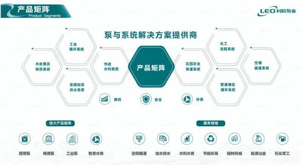 ϲŷ5ϰйҵӪҵ500ǿ