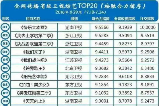 《阳光艺体能》29日举行粉丝见面会 田源Henry姜虎东将亮相 《阳光艺体能》29日举行粉丝见面会 田源Henry姜虎东将亮相