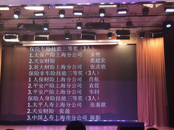 1479283189053082421.png 天安财险代表队参加上海金融系统银行证券保险综合业务技能大赛获佳绩