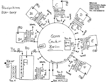 雨水收集中的水泵系统 雨水收集中的水泵系统