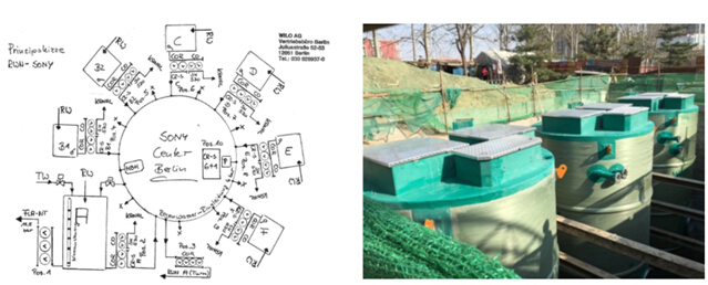 雨水收集中的水泵系统 雨水收集中的水泵系统