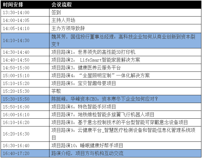 OFweek 2016й߿ƼҵͶ̳Ŀ·ݻᡱٰ