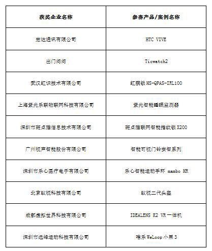 2016中国智能硬件行业年度评选获奖名单隆重揭晓