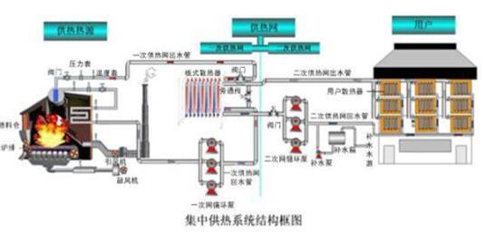 威乐WILO前沿技术速递:一次网循环泵的选取与使用 威乐WILO前沿技术速递:一次网循环泵的选取与使用