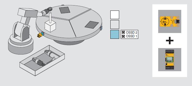 《皮尔磁工业安全交流会》