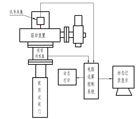 阀门启闭扭矩连续测试装置结构图.jpg 阀门启闭扭矩连续测试装置结构图.jpg